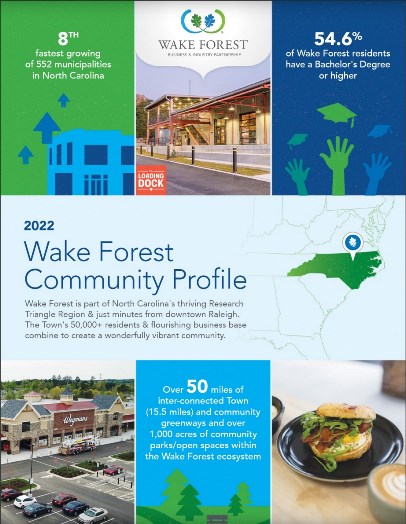 2022 Community Profile