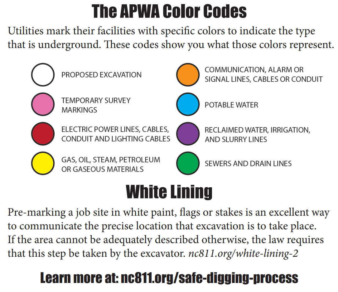 APWA Color Codes