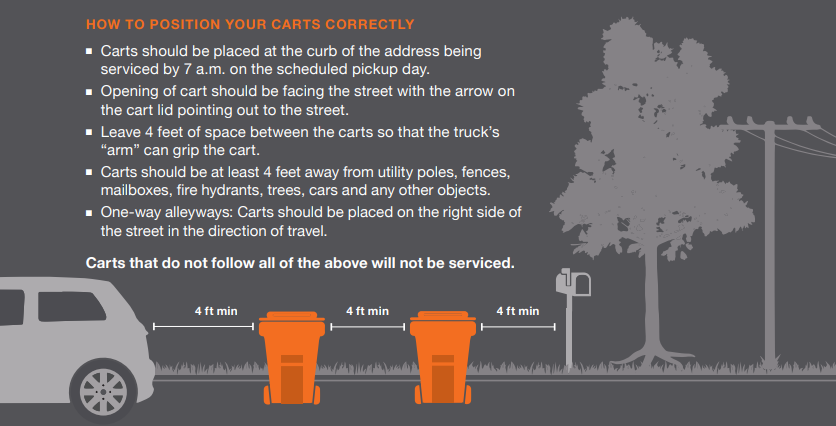 How to position carts