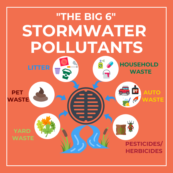 Big 6 Pollutants