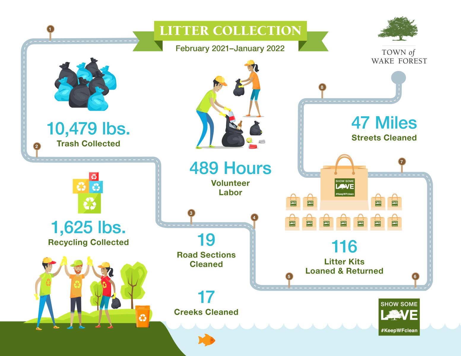 February 12, 2023 - Adopt-a-Highway Litter Cleanup