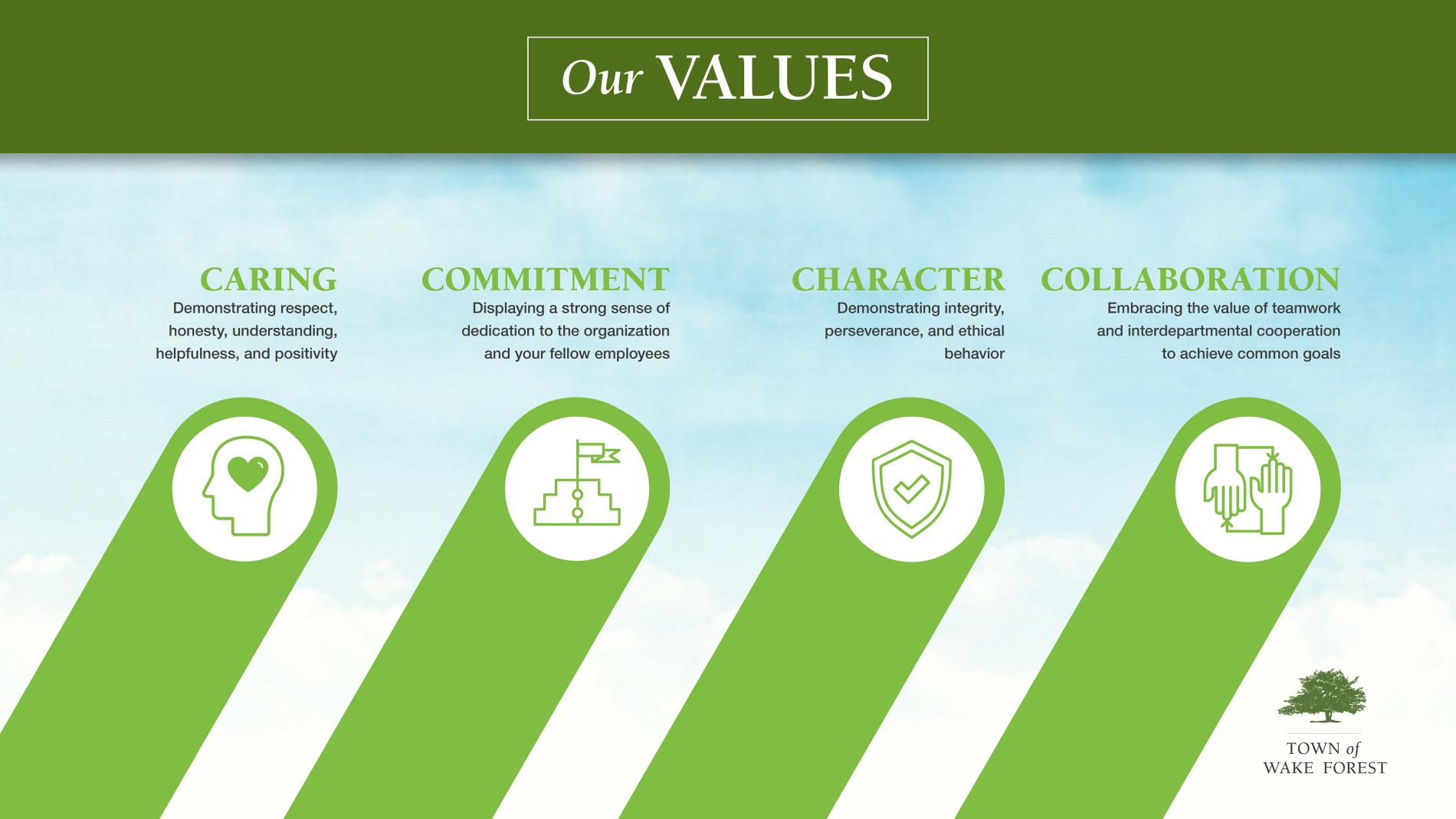 Values