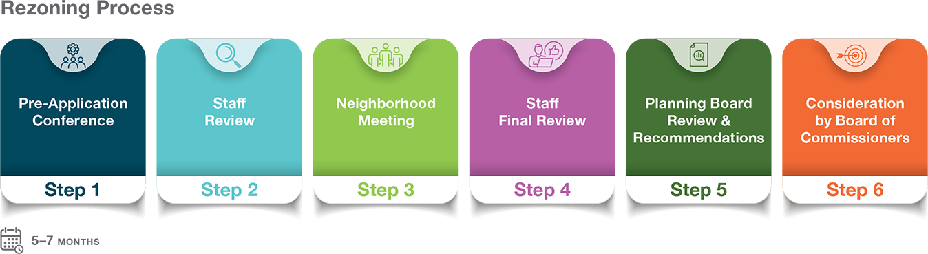 Rezoning Process Graphic