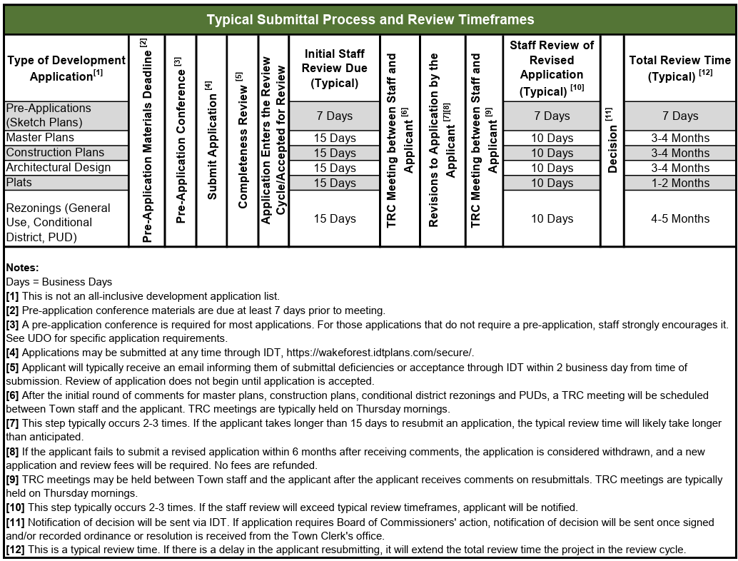 Rolling Submittal Calendar