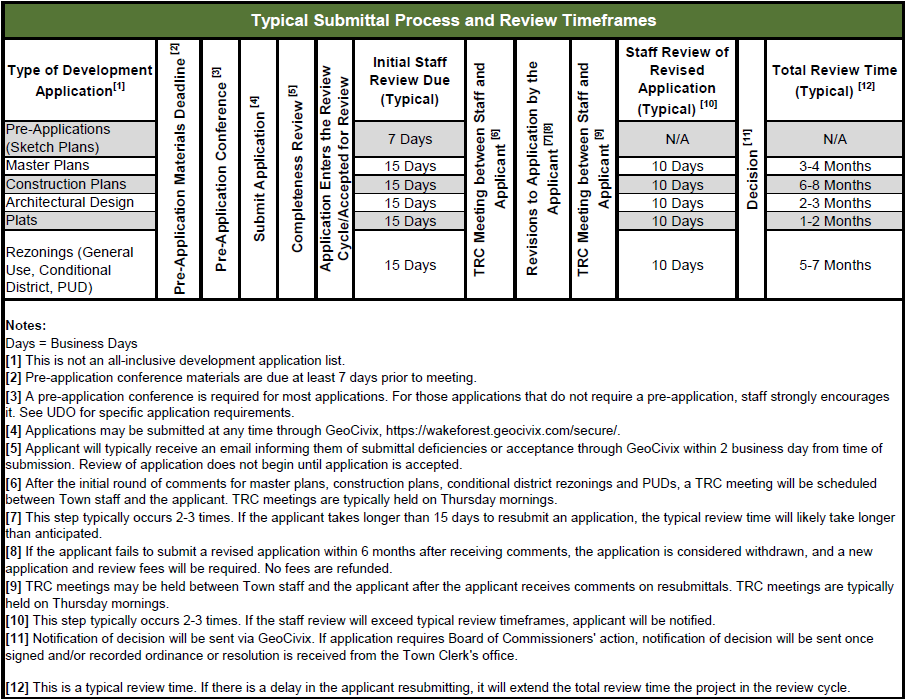 Rolling Submittal Calendar