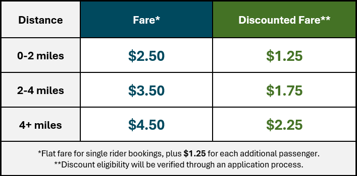 Go Wake Forest Fare Chart