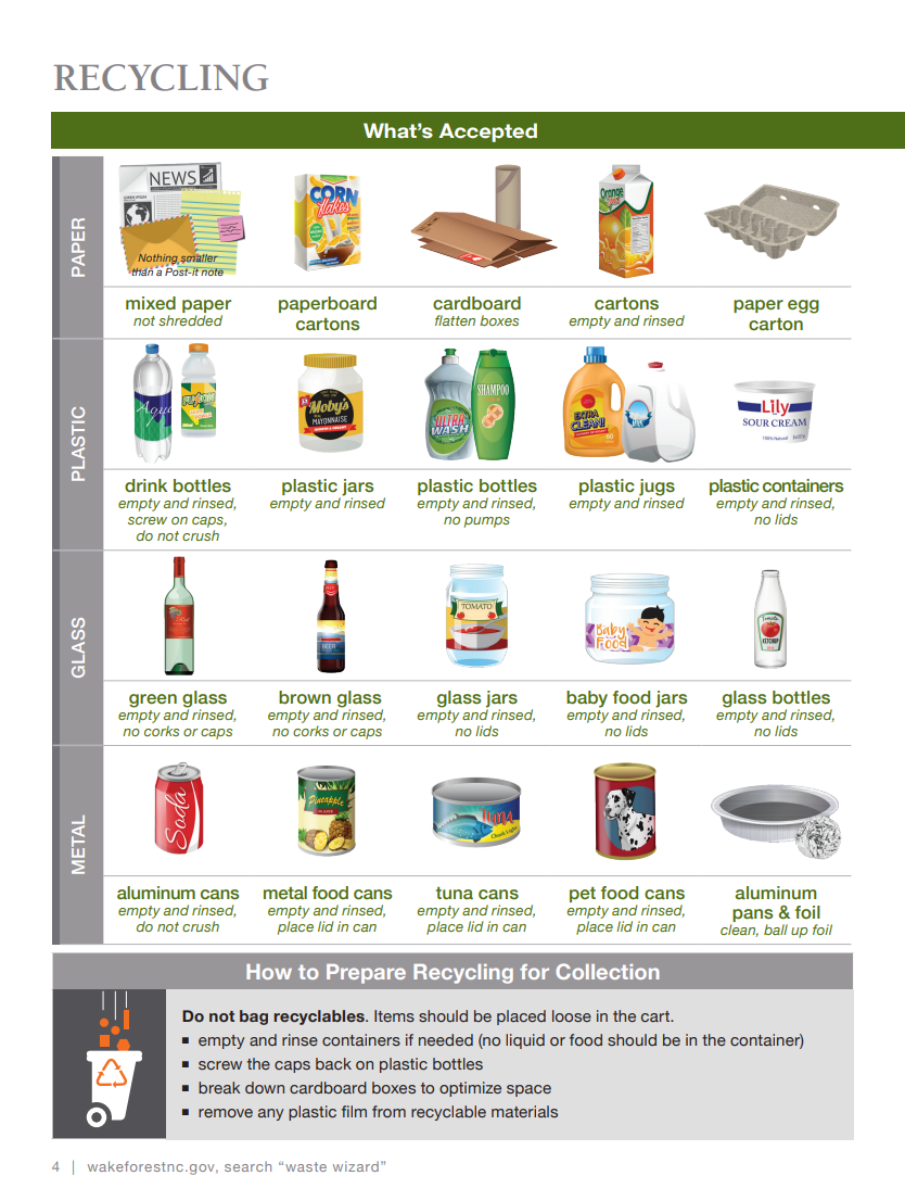 Recycling - What's Accepted